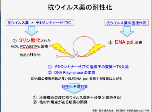 新宿さくらクリニック