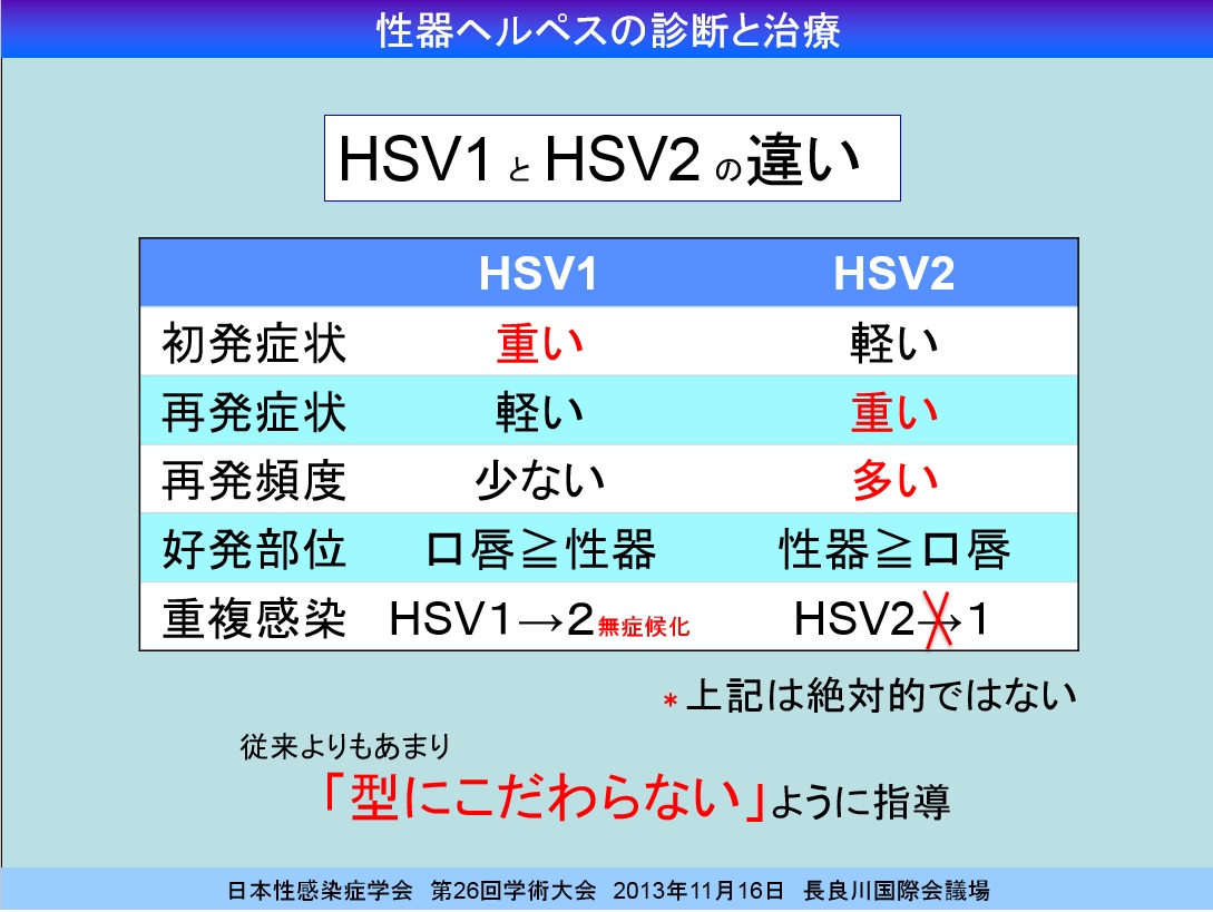 性器 ヘルペス 画像