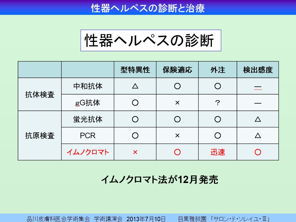 彼女が性器ヘルペス